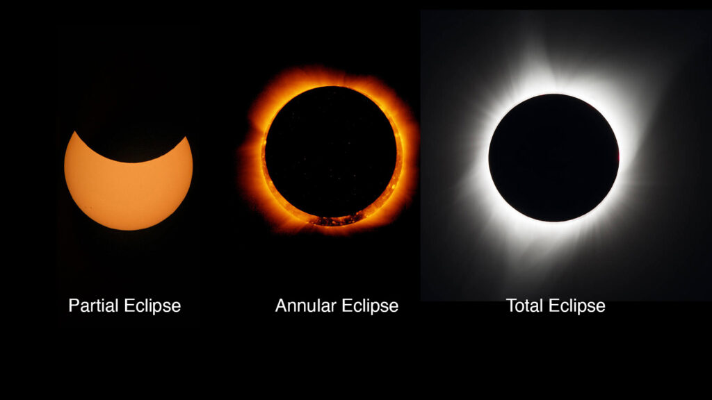 Solar Eclipse examples