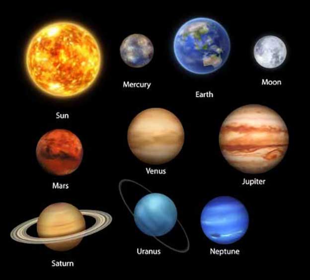 planets